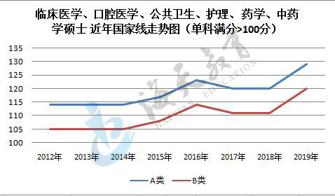 单科（满分>100分）