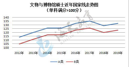 单科（满分>100分）