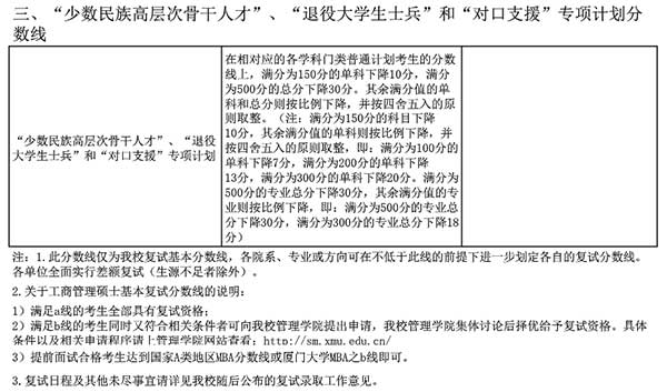 厦门大学2017年考研分数线4.jpg