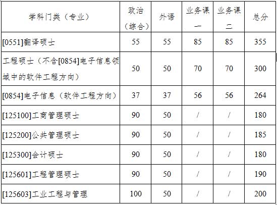 专业学位类.jpg