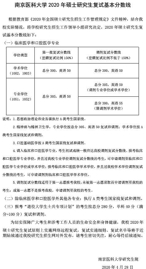 南京医科大学2020研究生复试分数线.jpg