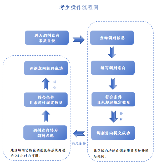 考生操作流程图.png