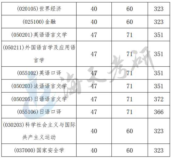 外交学院2.png